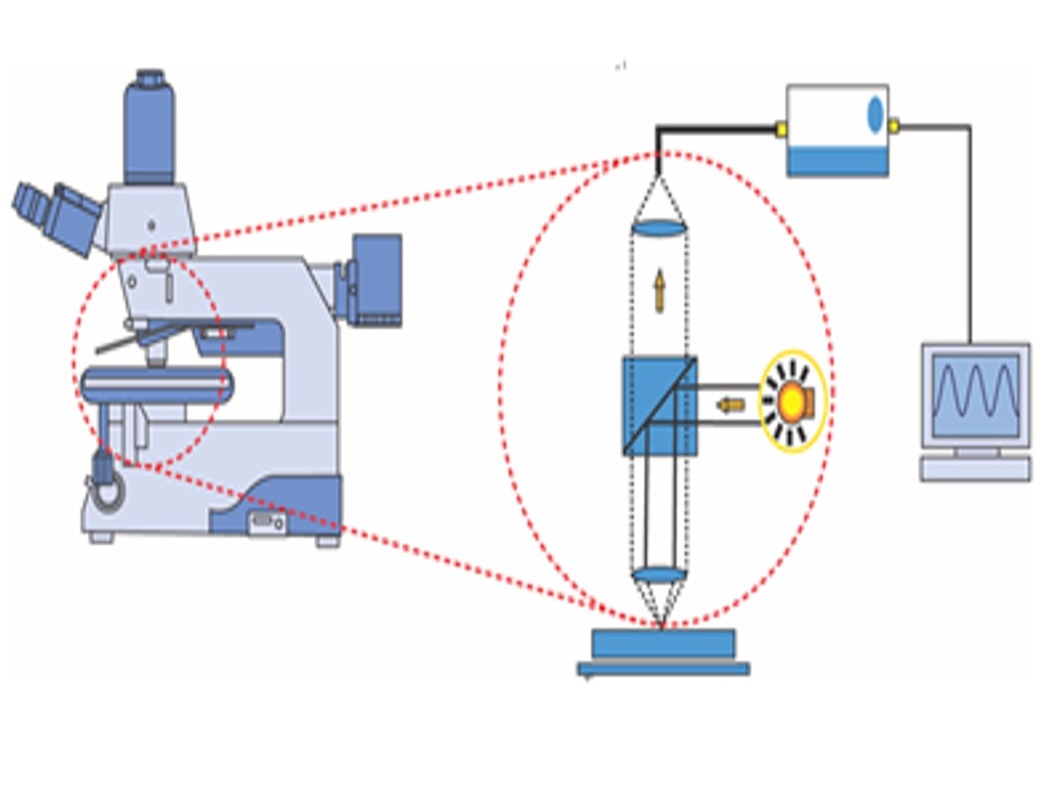 THIN FILM THICKNESS MEASUREMENT