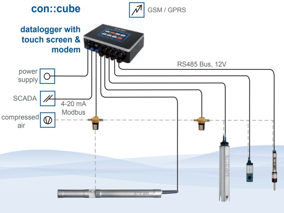 WATER QUALITY ANALYZER